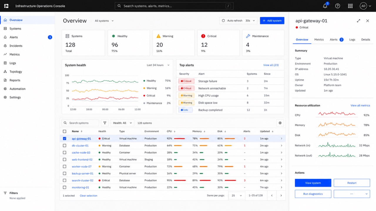 Carbon Design System — AI interpretation, not a reference