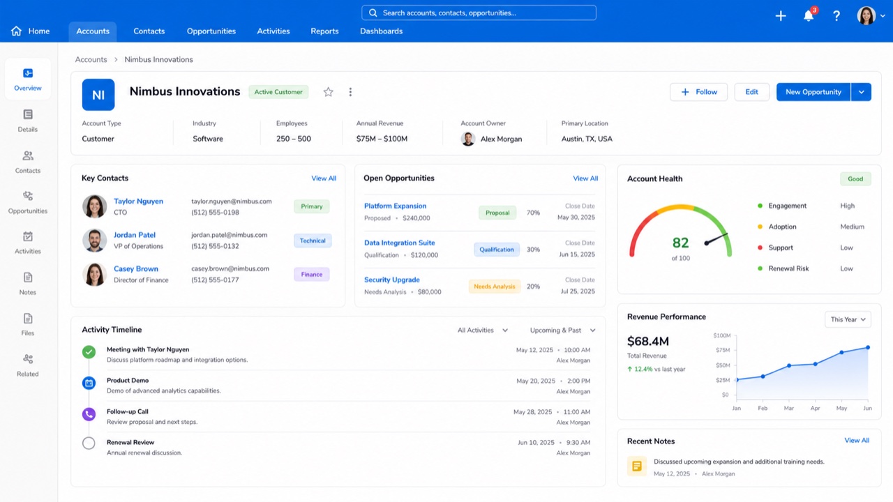 Salesforce Lightning Design System — AI interpretation, not a reference