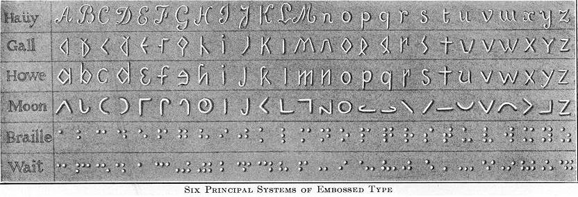 Braille — Six embossed-letter systems before braille — Wikimedia Commons / Public domain