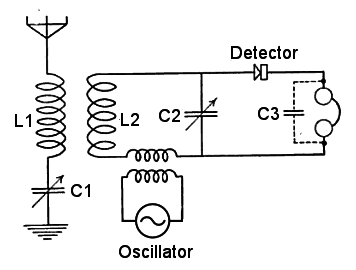 Circuit Diagram — Circuit diagram of a radio receiver 1920 — Wikimedia Commons / Public domain