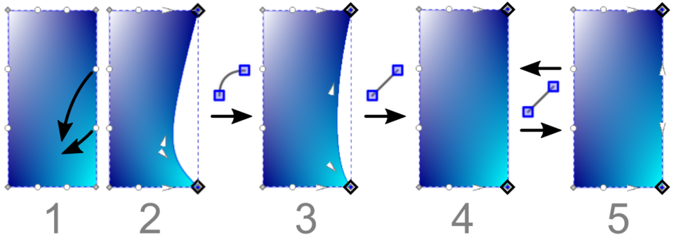 Gradient Mesh — Gradient-mesh line-editing operations in Inkscape — technical illustration by Stilfehler, 2020 — Wikimedia Commons / CC BY-SA 4.0