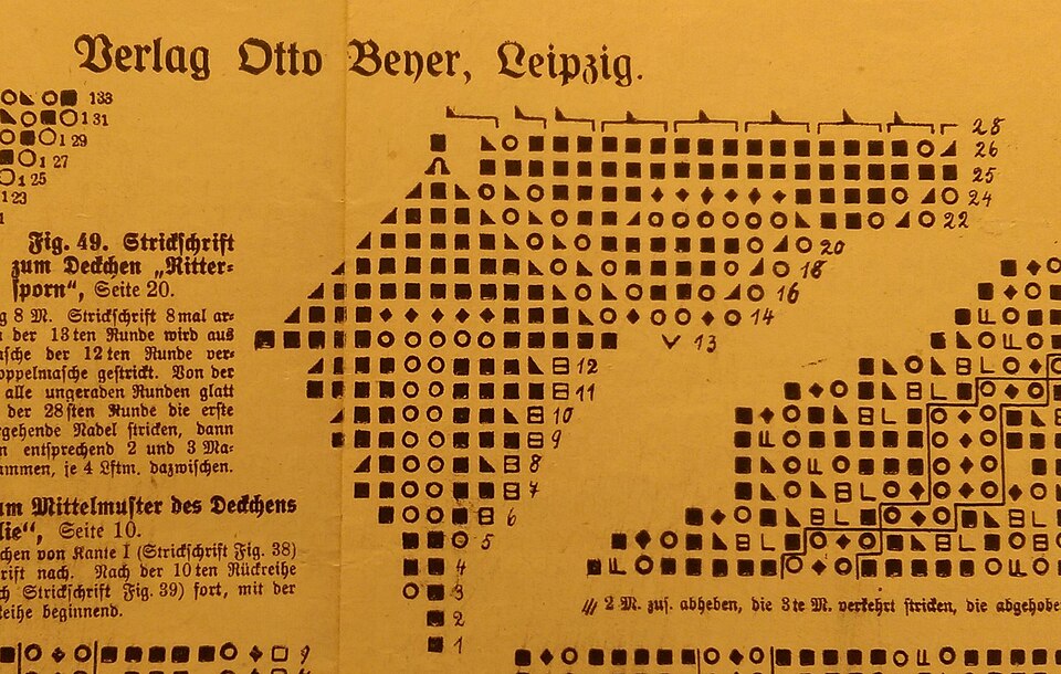 Knitting Chart — Marie Niedner / Gussi von Reden, knitting symbols from Beyers Handarbeitsbücher 45: Kunst-Stricken I 1921 — Wikimedia Commons / Public domain