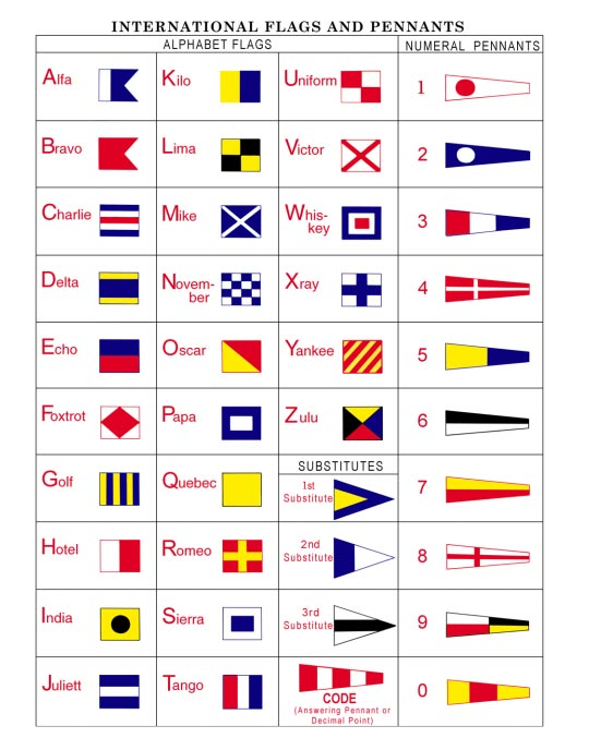 Signal Flags — Chart of international maritime signal flags — Wikimedia Commons / Public domain
