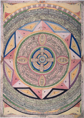Art Brut — Adolf Wölfli, Ring of Sea and Islands — Wikimedia Commons / Public domain