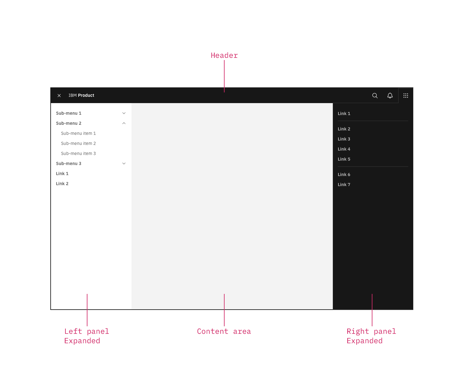 Carbon Design System — IBM Carbon — UI-shell usage example from the archived official documentation — Carbon Design System contributors / Apache-2.0